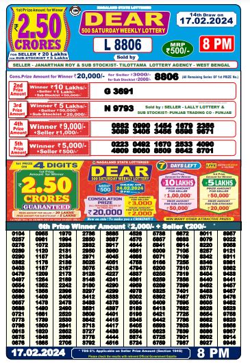 Punjab Kesari Lottery .